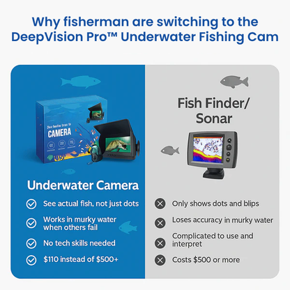 DeepVision Pro™ Underwater Fishing Cam